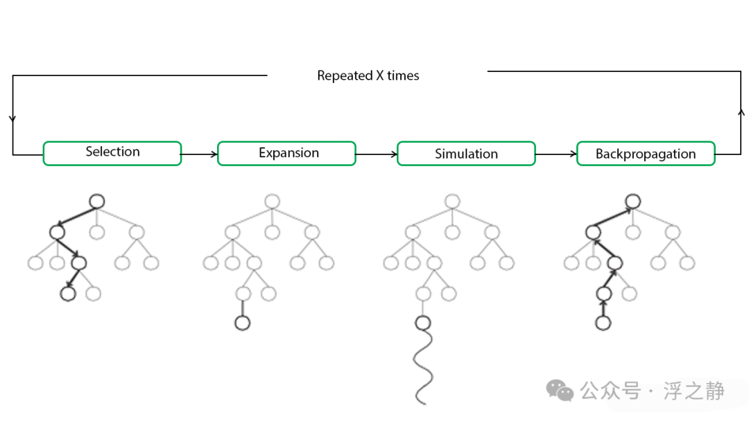 OpenAI o1：使用限额提高，o1 模型深度解析 配图 11