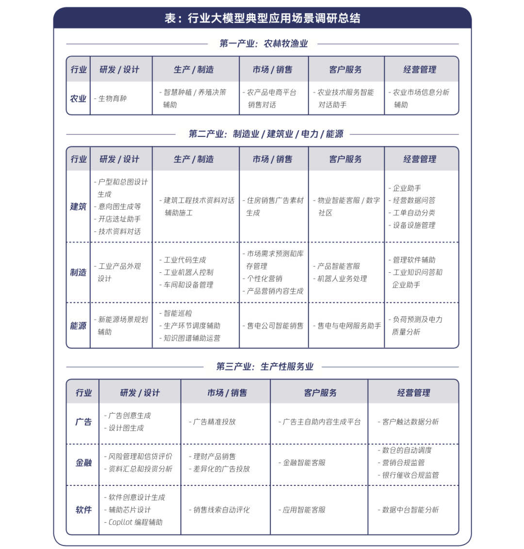 行业大模型： 落地“AI＋”的最后一公里 配图 3