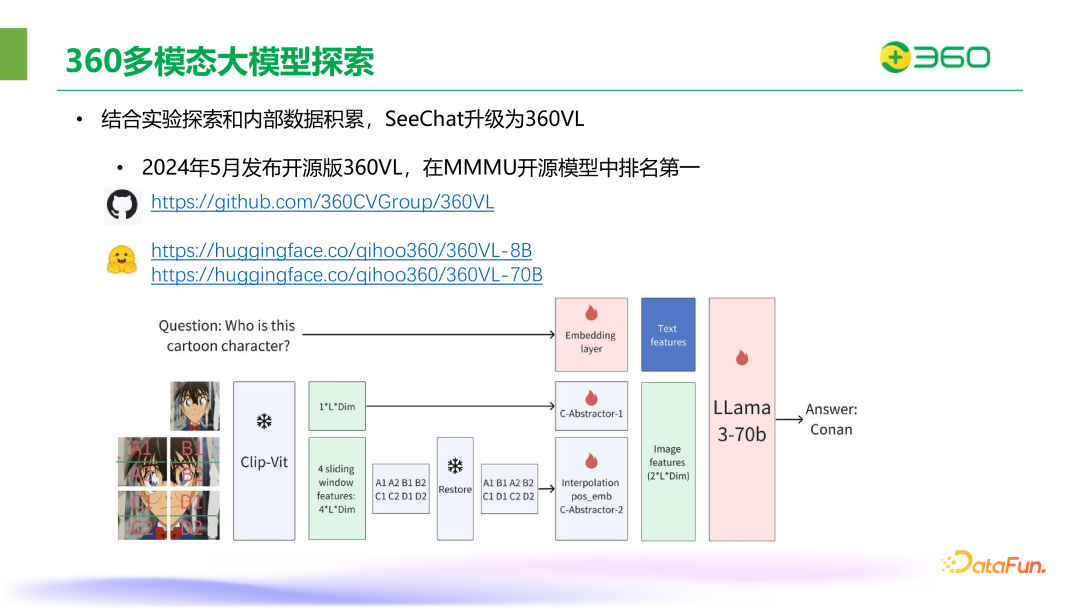 ​360在图文多模态大模型领域的突破与实践 配图 22
