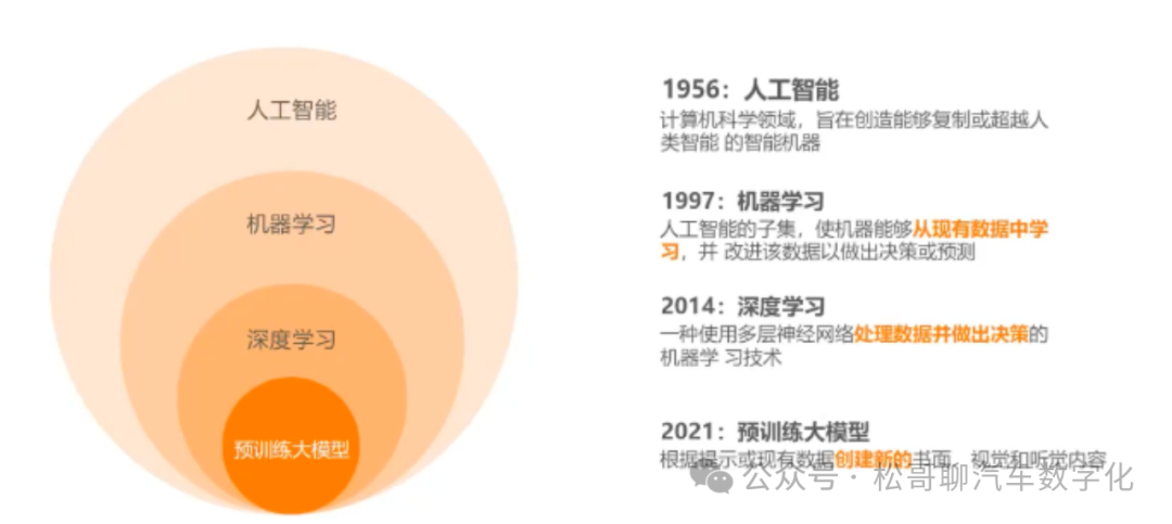 医疗AI