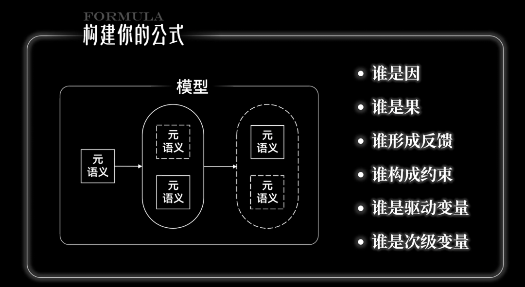 【元逻辑】如何用元逻辑搭建知识体系？ 配图 13