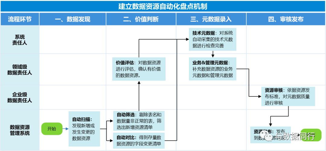 如何打造一个大模型生成的数据目录？ 配图 4