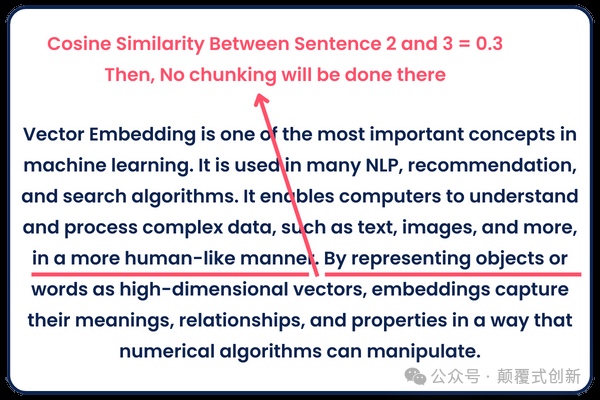 AI 知识构建：最佳文本分块方法&代码 配图 6