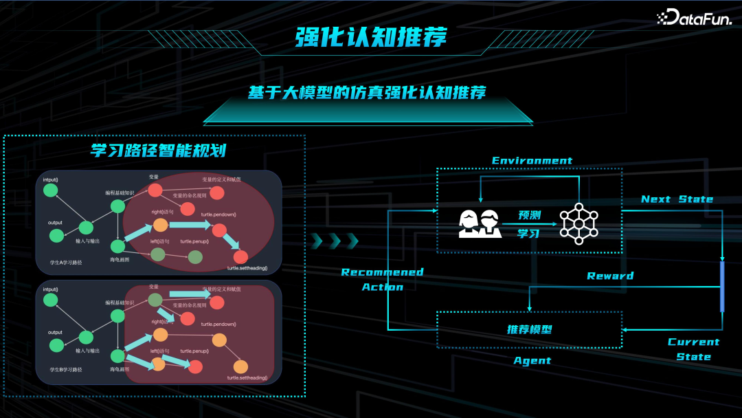 教育领域大模型技术与应用 配图 18
