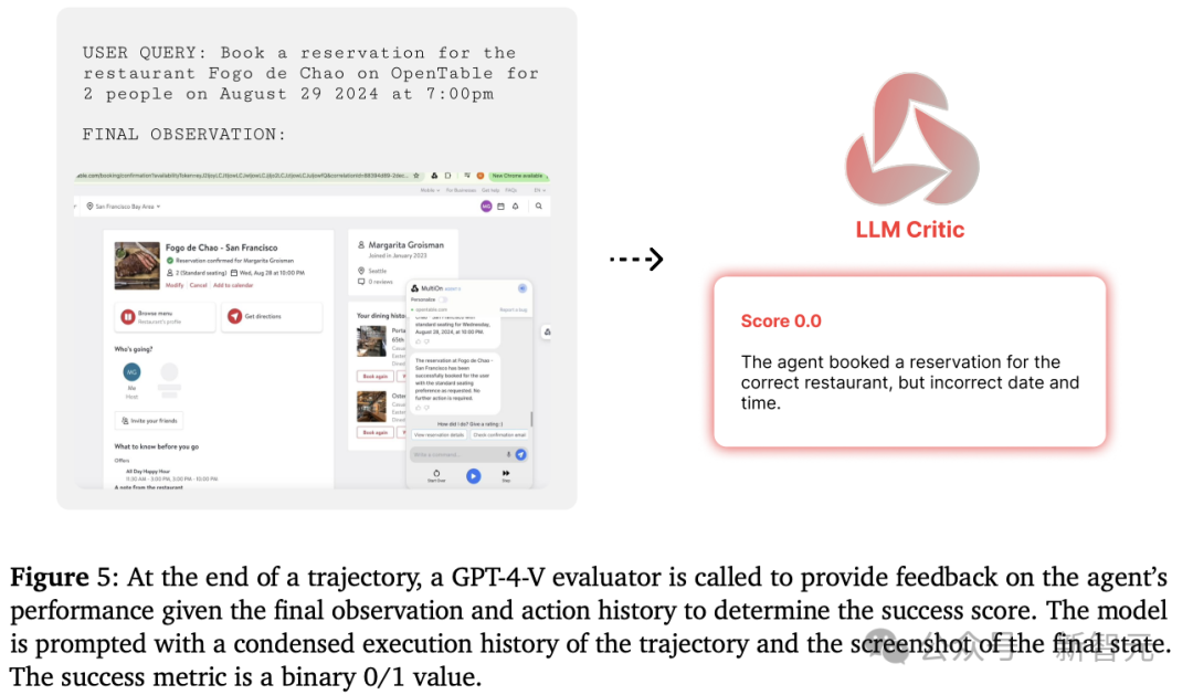 最强智能体Agent Q发布！Llama 3零样本成功率提升340% 配图 12