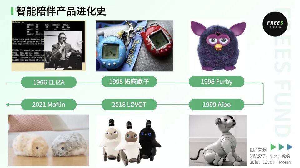 人类如何造出“哆啦A梦”，回看智能陪伴产品发展史 | 峰瑞报告 配图 3