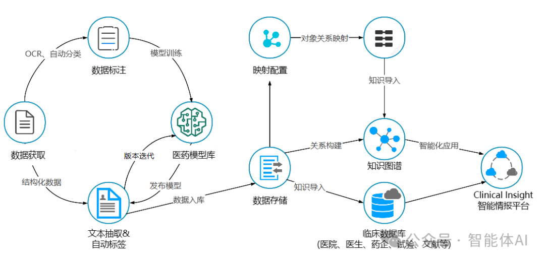 医疗AI