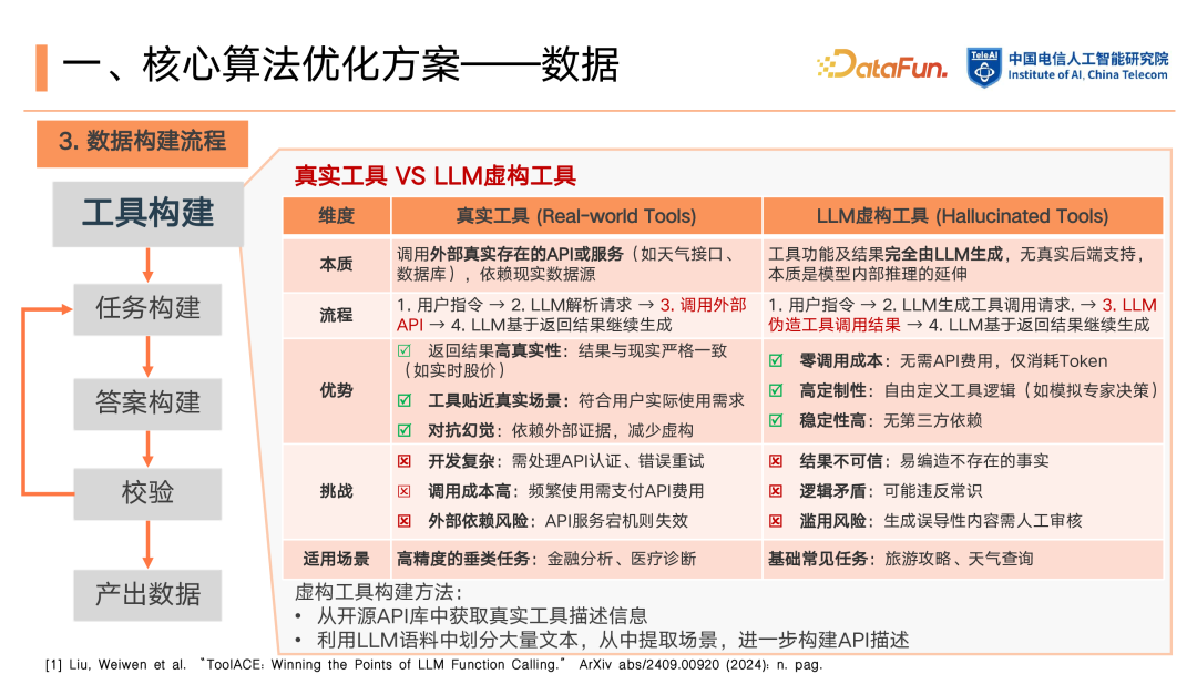 LLM 基础 Function Call 能力强化：从数据构建到 RLHF 的优化闭环 配图 7