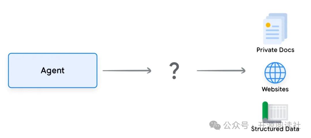 Google AI Agents White Paper 中文翻译版 配图 9