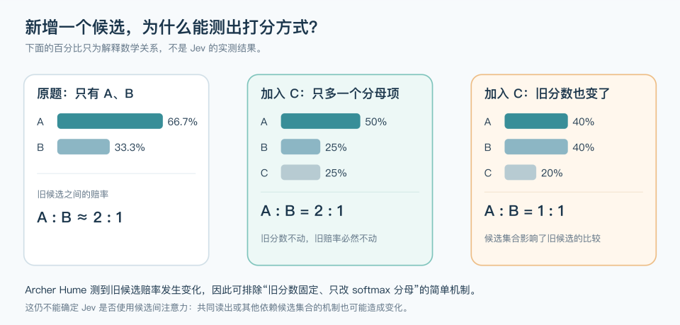 深入底层看Jev，能否戴上“范式革新”的王冠｜Hao好聊趋势 配图 8