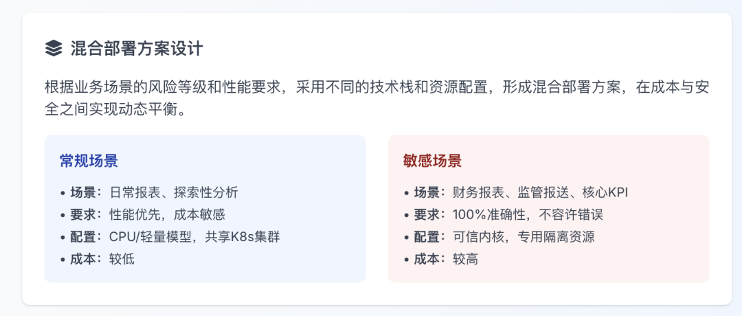 告别传统数据架构！AI问数据准确度100%！高效落地AI-Native数据平台！！ 配图 14
