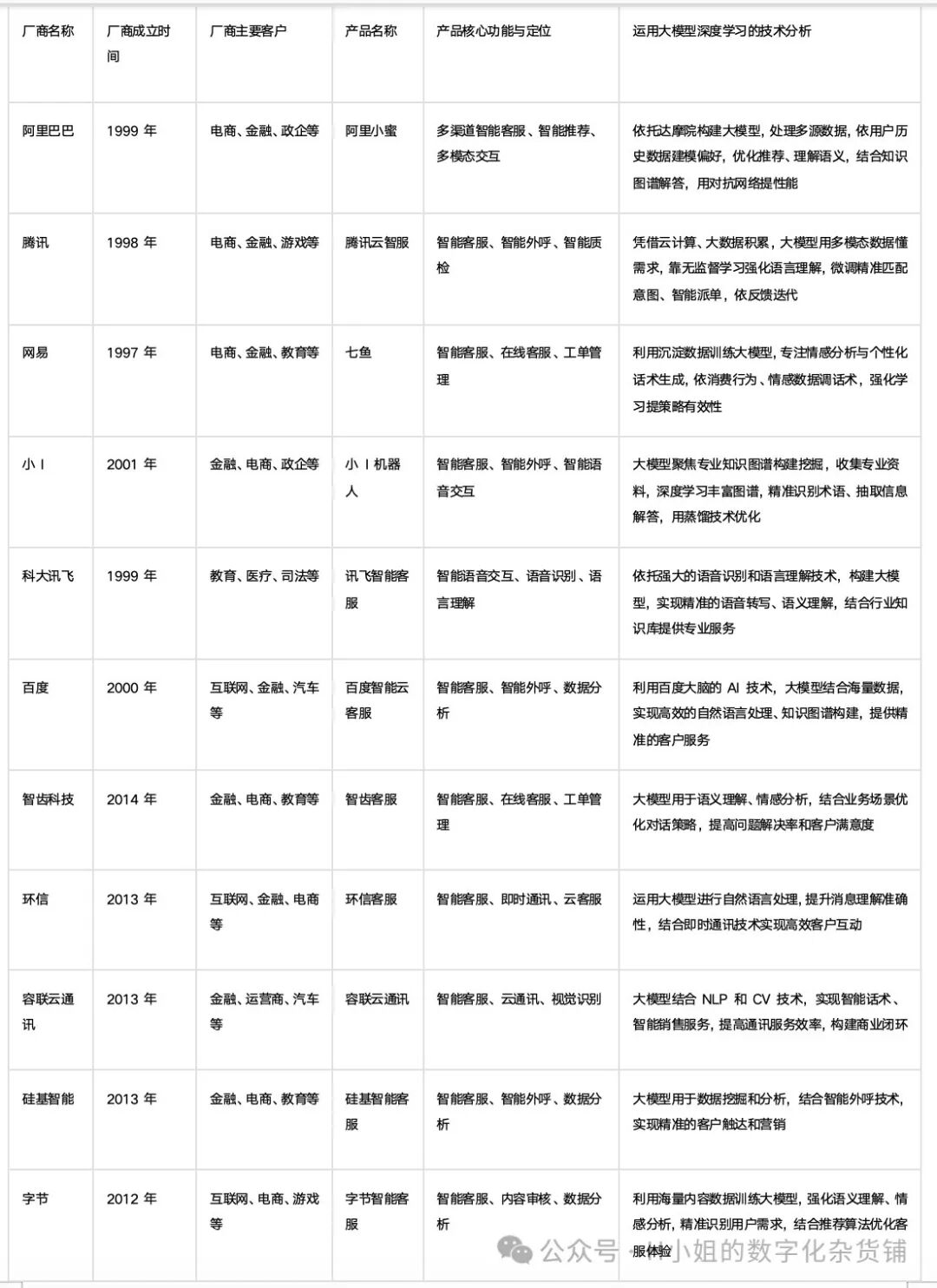 AI智能客服解决方案分析 配图 12