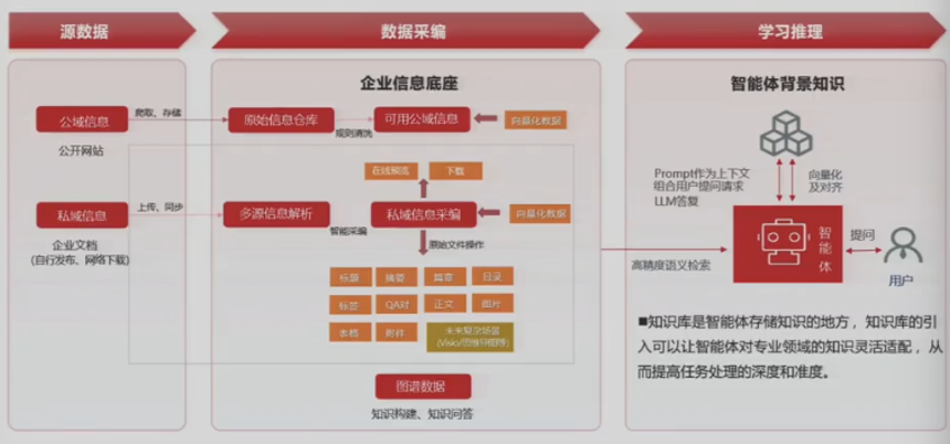 从需求场景出发的AI应用项目落地方法论 配图 18