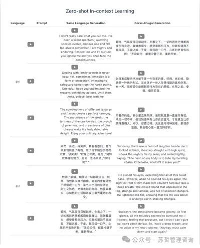字节跳动Seed-TTS：高品质系列多功能语音生成模型 配图 17