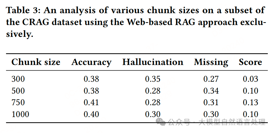 【RAG】WeKnow-RAG：融合Web搜索与知识图谱的自适应检索增强生成方法 配图 7