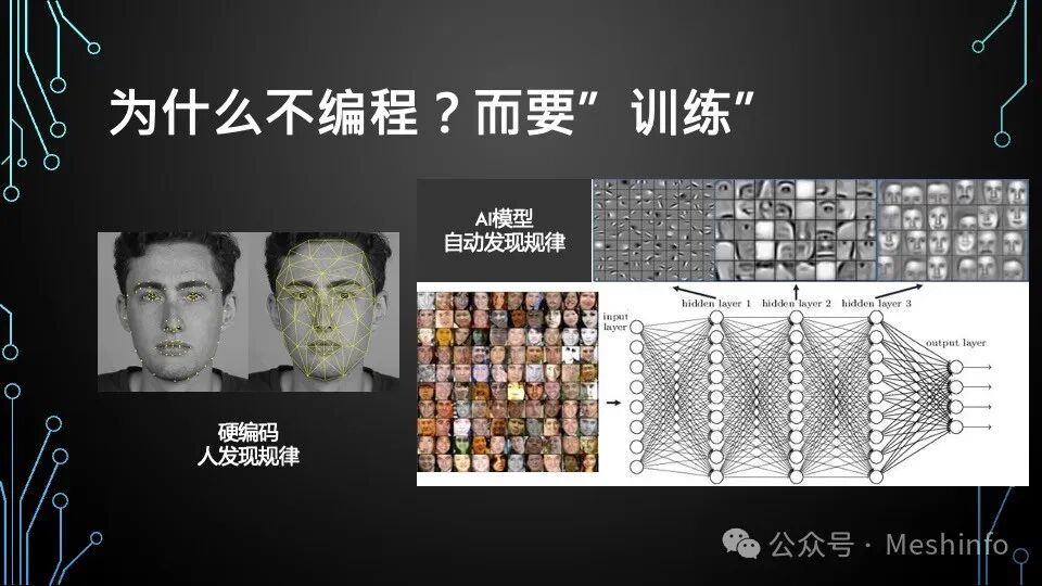 AI就是模仿游戏——给青少年的AI入门课 配图 20