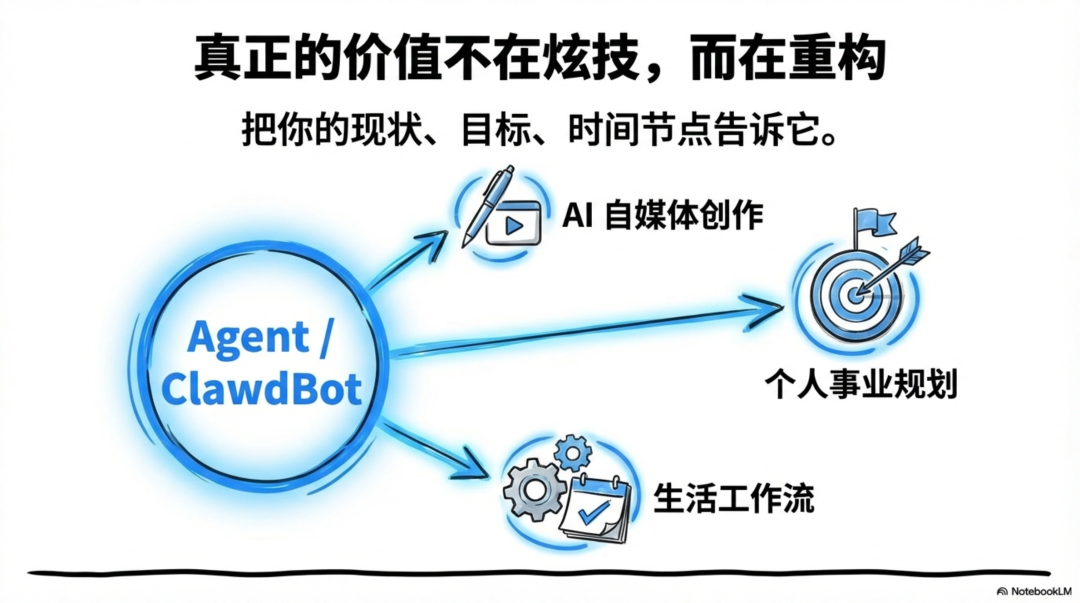 从 Clawdbot 看见个人 AI 助理元年的真正到来 配图 12