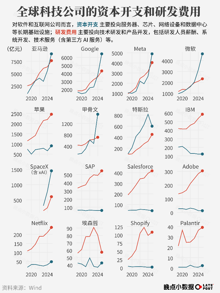 AI与职业这三年：震荡、规律与职业群像 配图 5