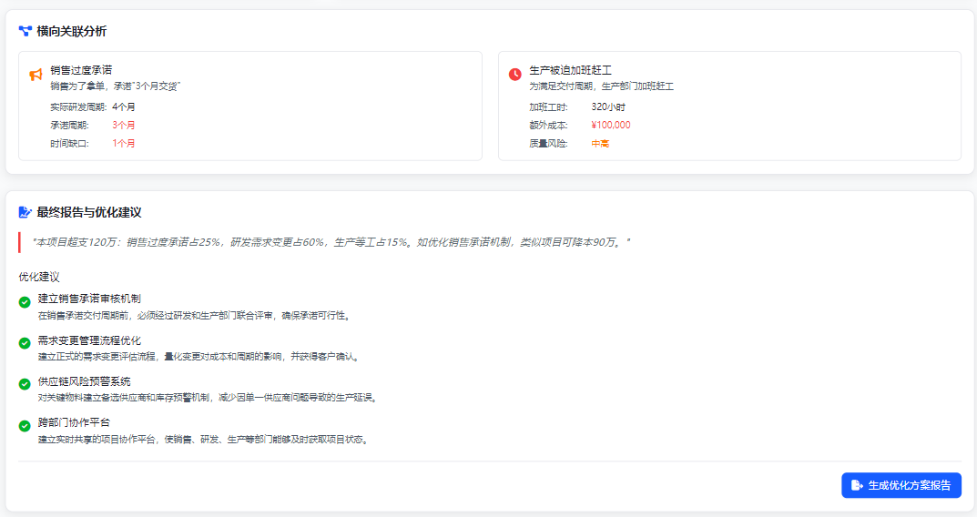 决策式AI: Palantir Ontology" 可追溯性"揭秘：从"一刀切分摊"到"精准成本溯源"，从“追责”到“追因” 配图 10