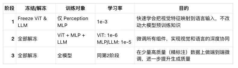 9000 字详细解读阿里万象 2.1(Wan2.1)最新技术报告 配图 3