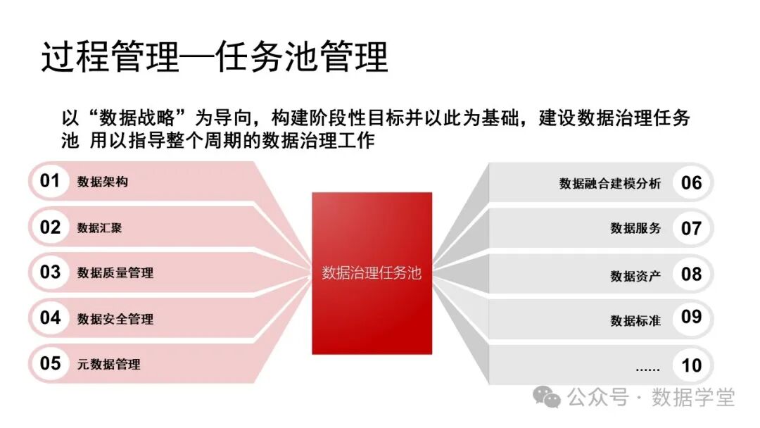 基于AI大模型的数据治理 配图 15