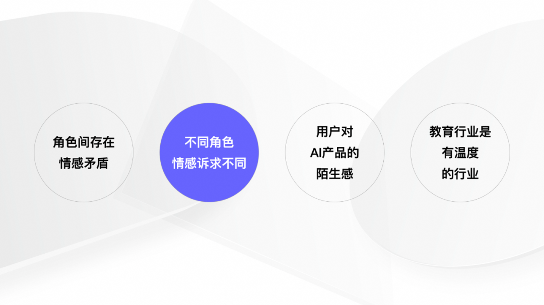 拒绝冰冷 做温情的AI设计 配图 19