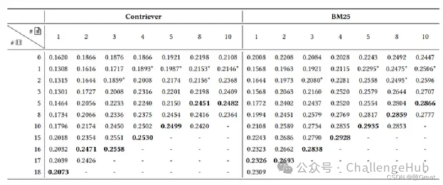 【RAG论文】检索信息中的噪音是如何影响大模型生成的？ 配图 5