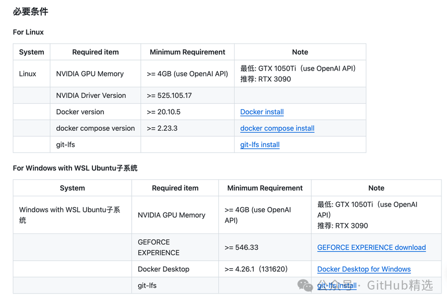 【回顾】网易有道开源的本地化知识库问答系统，支持 PDF、Word 等自由检索 配图 3