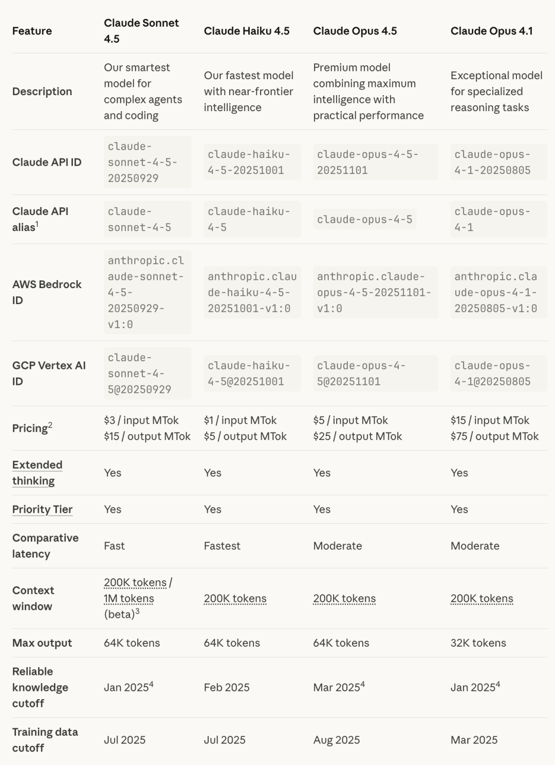 Opus 4.5 发布：所有信息，全整理 配图 4