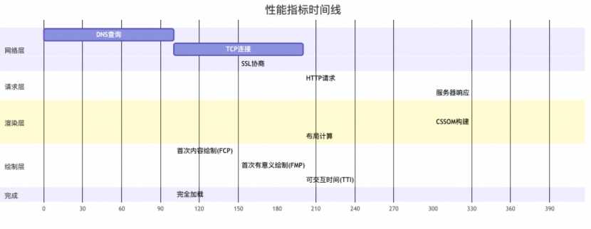 前端工程化演进之路：从手工作坊到AI驱动的智能化开发 配图 12