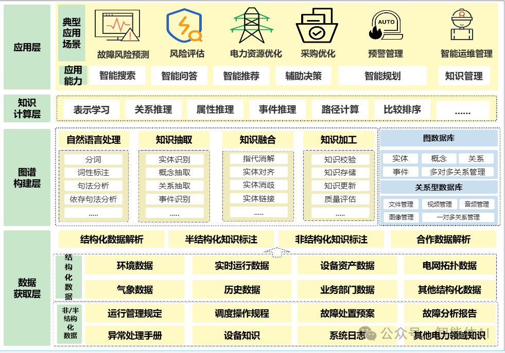 知识图谱