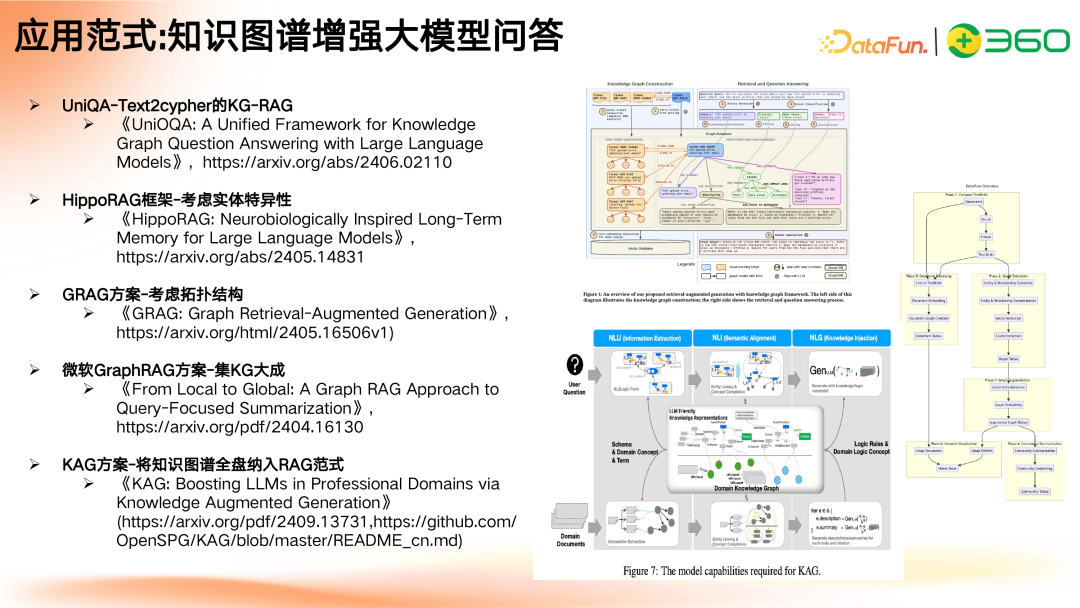多模态 GraphRAG 初探：文档智能+知识图谱+大模型结合范式 配图 30