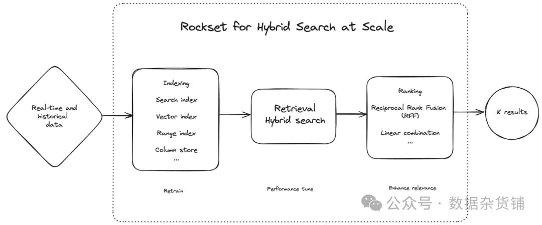 OpenAI 为什么收购 Rockset？ 配图 8