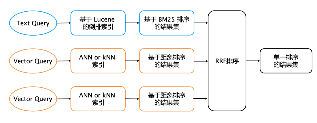 从大数据到大模型：现代应用的数据范式 配图 26