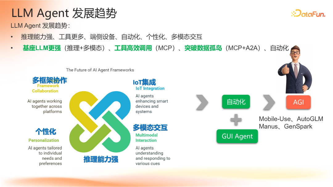 Agent 应用路线图 配图 29
