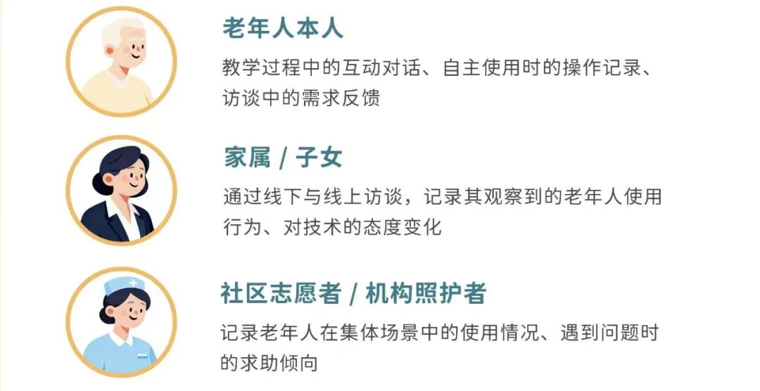 老年人怎样用活法定义算法：1年100人1场实践 配图 3