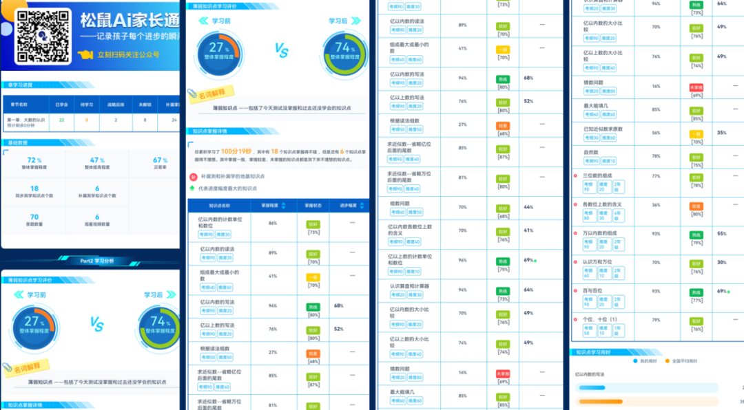 松鼠Ai栗浩洋：AI教育如何重塑学习未来？ 配图 9