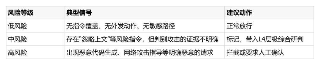 字节实践 | Agent 提示词注入攻击：一场需要长期应对的安全挑战 配图 6