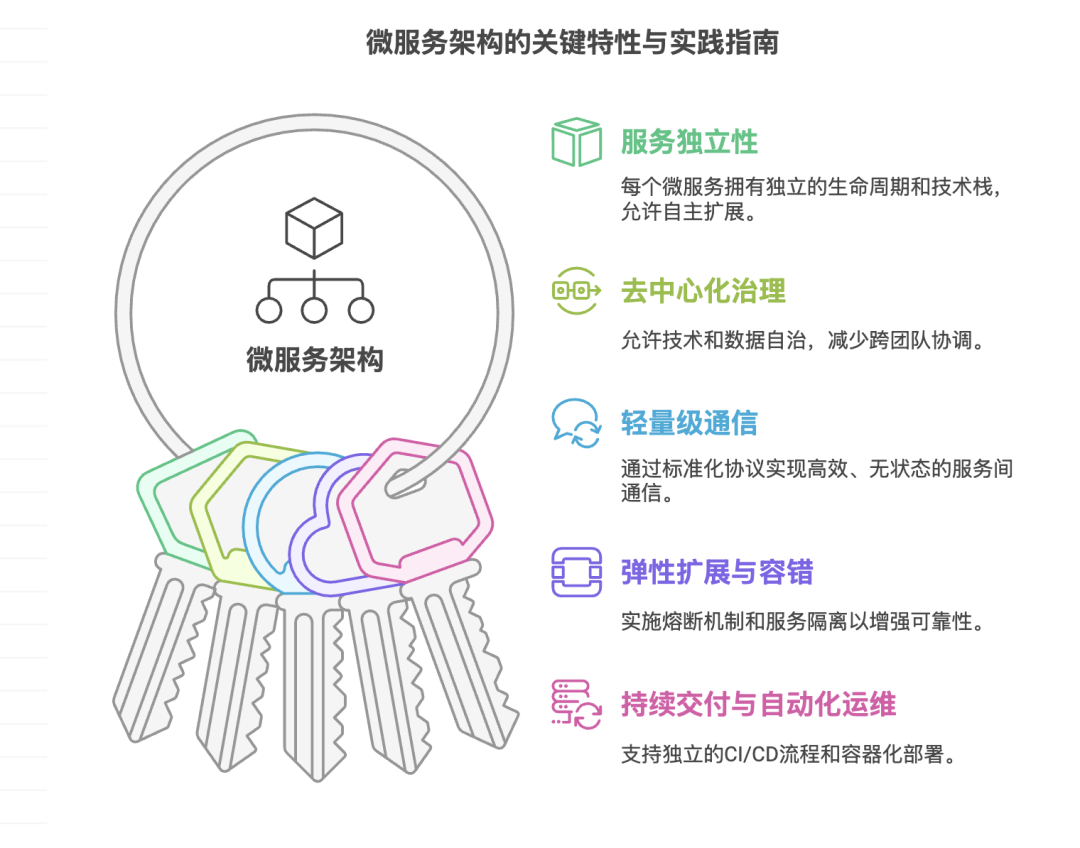 别让“一键生成”害了你！用DeepSeek+Napkin 跳出PPT陷阱 配图 6