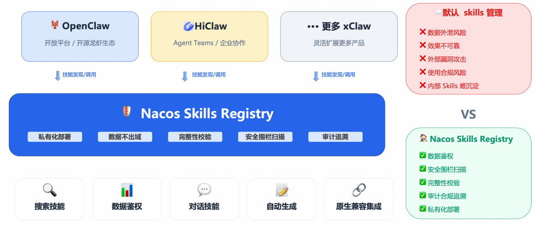 OpenClaw 智能体