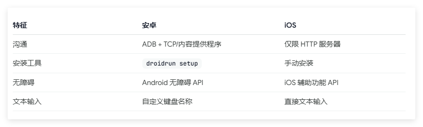 AI 操控手机，在极空间NAS部署类“豆包手机助手”... 支持安卓/IOS/模拟器 配图 3