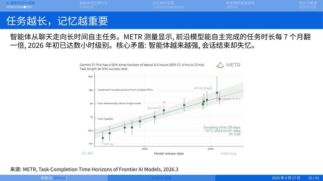 2026 年做搜索就是做 Agent Memory 配图 6