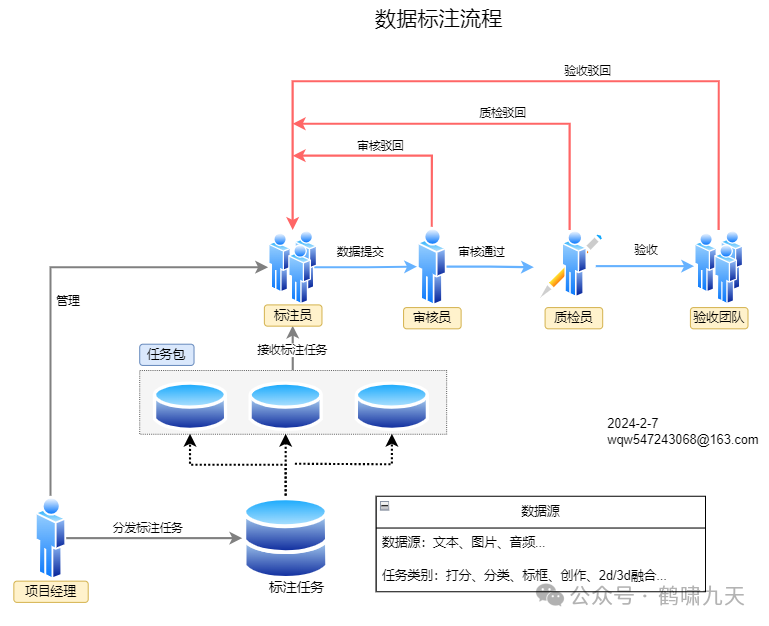 大模型+数据标注=? 配图 2