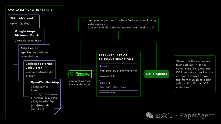 Jina又开源：用于Agentic RAG的Jina Reranker v2，支持多语言、函数调用和代码搜索！ 配图 5