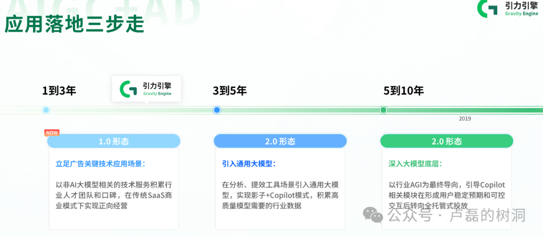 AI+广告早已经不是未来式了 配图 12