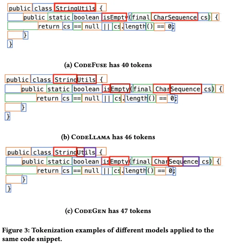 CodeFuse-13B: 预训练多语言代码大模型 配图 5