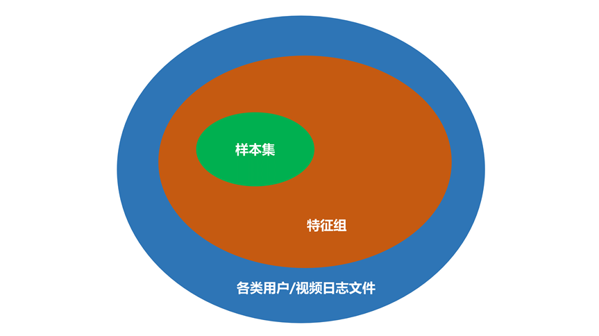 Opal 机器学习平台：爱奇艺数智一体化实践 配图 8