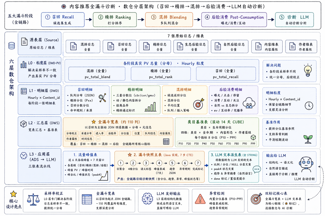 淘宝内容生态：GrowBrain - 淘宝Agentic内容成长引擎 配图 9
