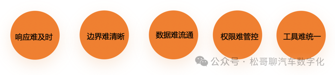 ChatBI在车企的探索与实践 配图 2