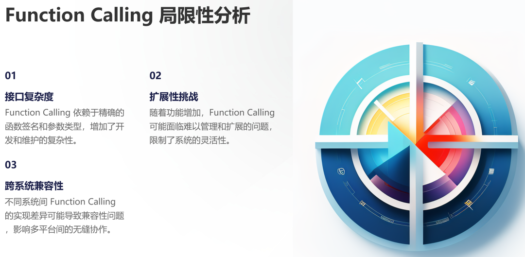 11张图全面总结 MCP、A2A、Function Calling 架构设计间关系 配图 8